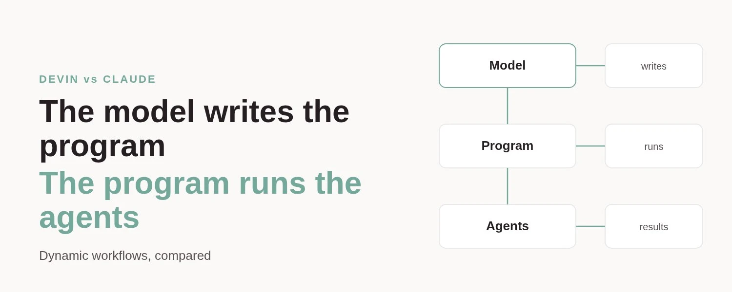 Cover: The model writes the program, the program runs the agents. A Model box feeds a Program box that runs three Agent boxes.
